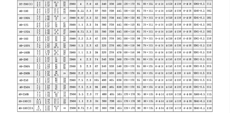 ISG管道泵結構參數
