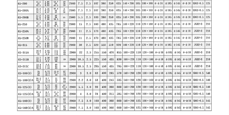 ISG管道泵結構參數